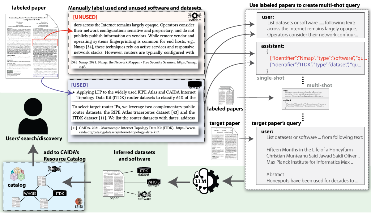 IDSU workflow diagram