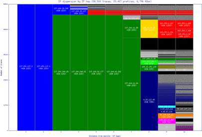 acv-us/ip_dispersion.html