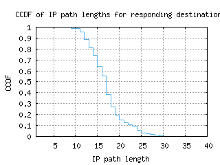 acv-us/resp_path_length_ccdf.html