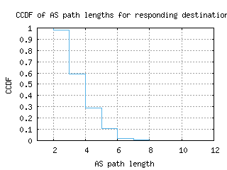 bio-es/as_path_length_ccdf.html