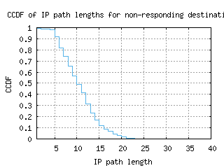 bio-es/nonresp_path_length_ccdf.html