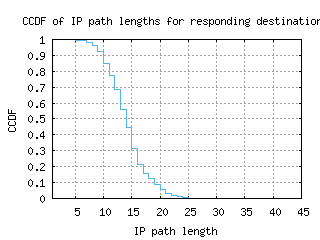 bio-es/resp_path_length_ccdf.html