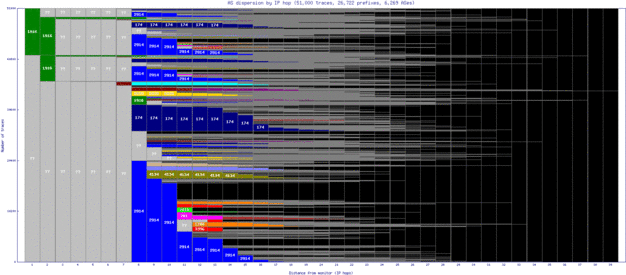 cpv-br/as_dispersion_by_ip.html