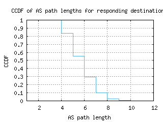 cys-us/as_path_length_ccdf.html