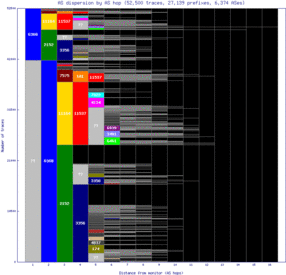 hnl3-us/as_dispersion_by_as.html