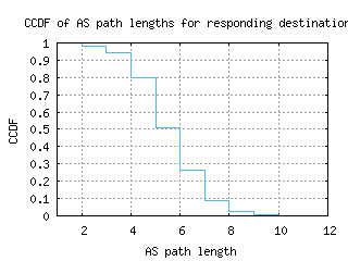 mad2-es/as_path_length_ccdf.html