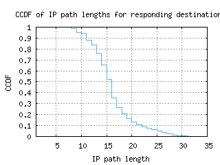 mad2-es/resp_path_length_ccdf.html