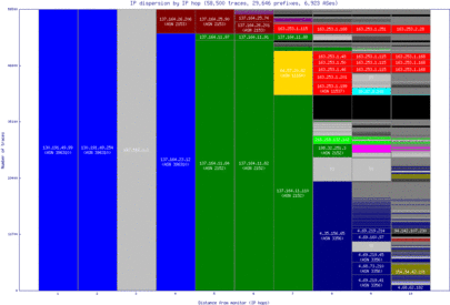 san9-us/ip_dispersion.html