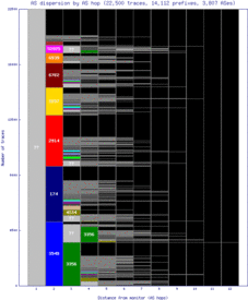 sao3-br/as_dispersion_by_as.html