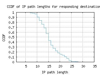 sao3-br/resp_path_length_ccdf.html