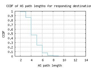 scl4-cl/as_path_length_ccdf.html