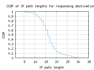 sjj-ba/resp_path_length_ccdf.html