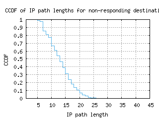 syr-us/nonresp_path_length_ccdf.html