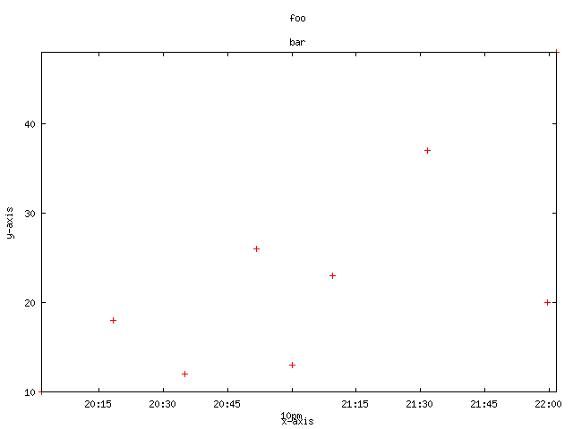 Gnuplot как построить график из файла